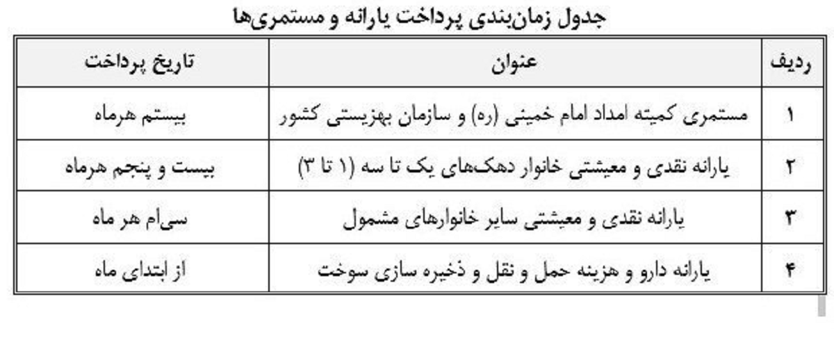 جدول زمانبندی پرداخت مستمری مددجویان بهزیستی در بانک رفاه
