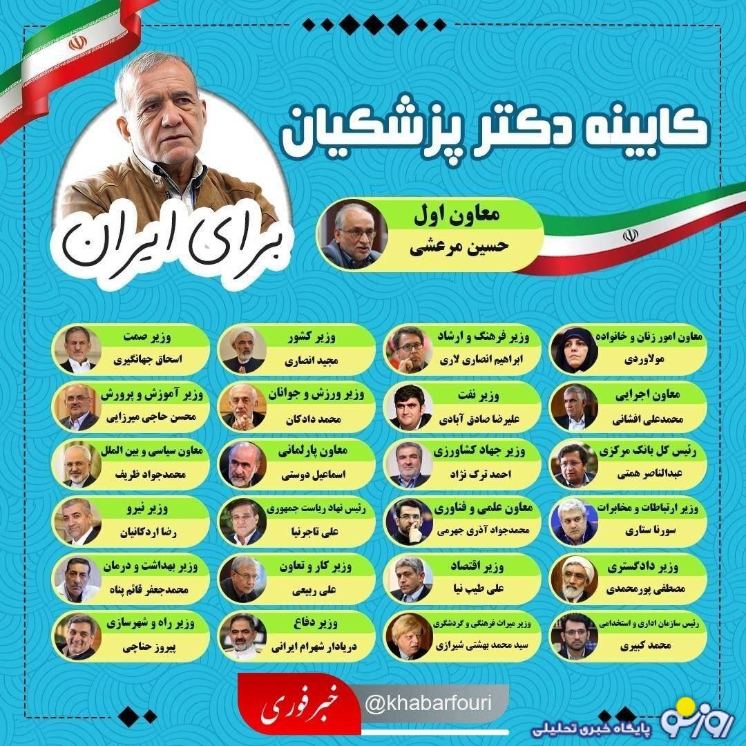 کابینه احتمالی دکتر پزشکیان؛ از معاون اولی مرعشی تا سهم اندک بانوان